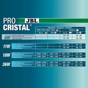 JBL UV-C overzicht wattage per liters1